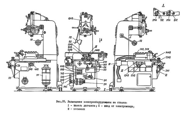 2А430 Схема розміщення електроустаткування на координатно-расточном станке
